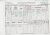 1910 Census Fort Kent, ME for Archille Boutot & Philomene Levesque